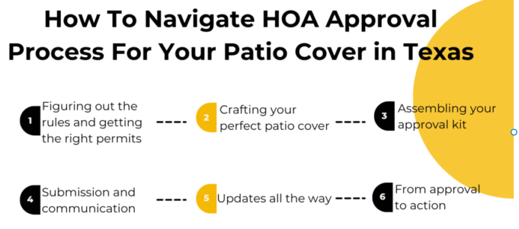 HOA approval process